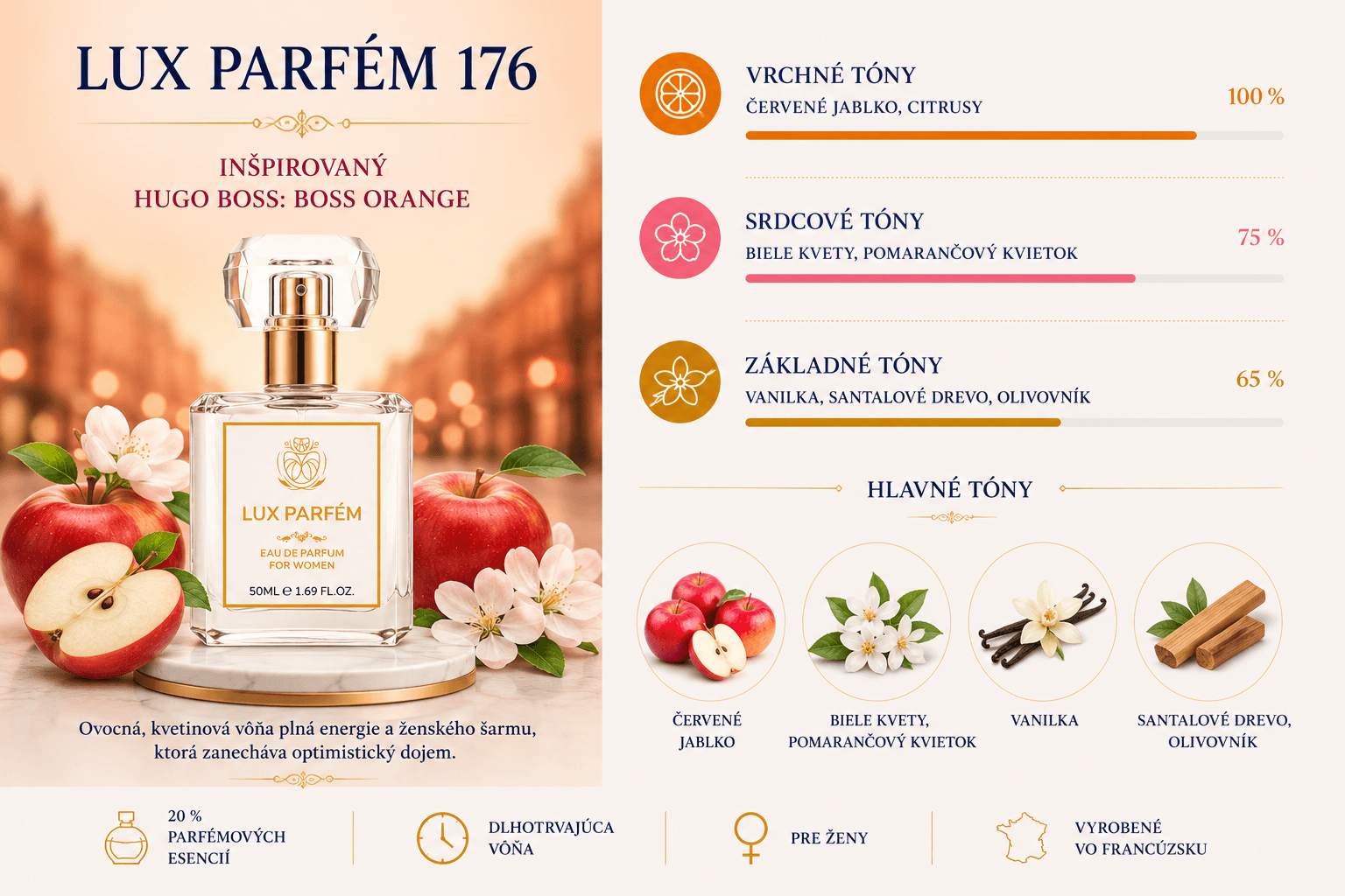 Lux Parfém 176 – Inšpirovaný Hugo Boss: Boss Orange